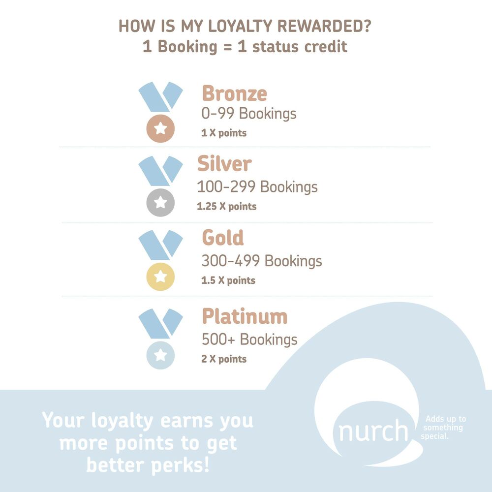 Earn more rewards with Imagine Childcare and Nurch Loyalty Rewards