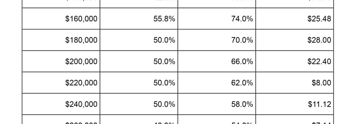 How much your family could save with the changes to Child Care Subsidy CCS in July 2023