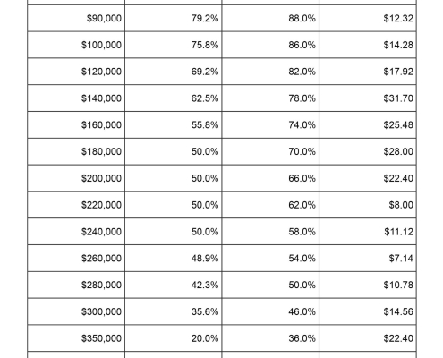 How much your family could save with the changes to Child Care Subsidy CCS in July 2023